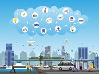 Public transport with 5G technology. Traffic lights and street lights connected by with IoT for smart functions. Drones for fast deliveries. Electrified vehicles, buses, ferries, trains and bicycles.