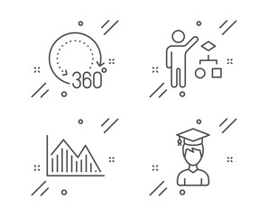 Algorithm, 360 degrees and Investment graph line icons set. Student sign. Developers job, Panoramic view, Investment infochart. Graduation cap. Science set. Line algorithm outline icon. Vector