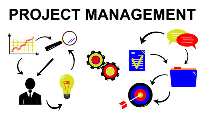 Concept of project management