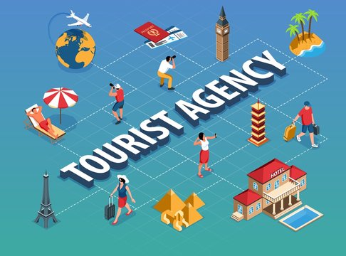 Isometric Tourist Agency Flowchart