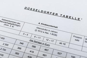 Düsseldorfer Tabelle