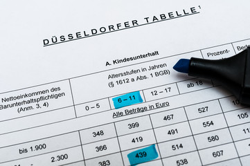Düsseldorfer Tabelle