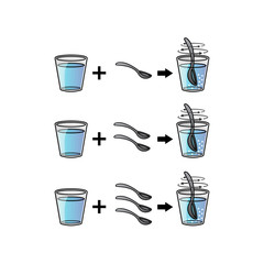 illustration of how to stir a vector drink on a food or beverage package with a dose of one, two and three spoons
