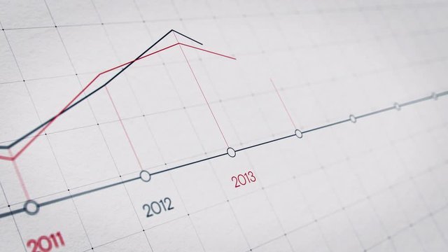 An animated timeline with dynamic camera move following the graph over the years. Black and red lines on paper background.