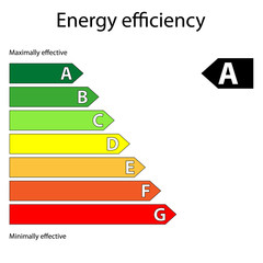 The classic scale of energy efficiency of household appliances