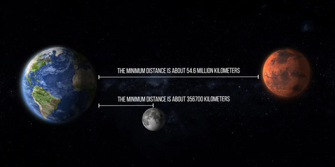 minum distance from the Earth to Mars and from Earth to Moon graphic comparison illustration with text information, some elements of this image furnished by NASA © mkarco