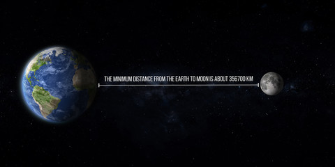 minum distance from the planet Earth to Moon with text graphic illustration lunar distance , some elements of this image furnished by NASA