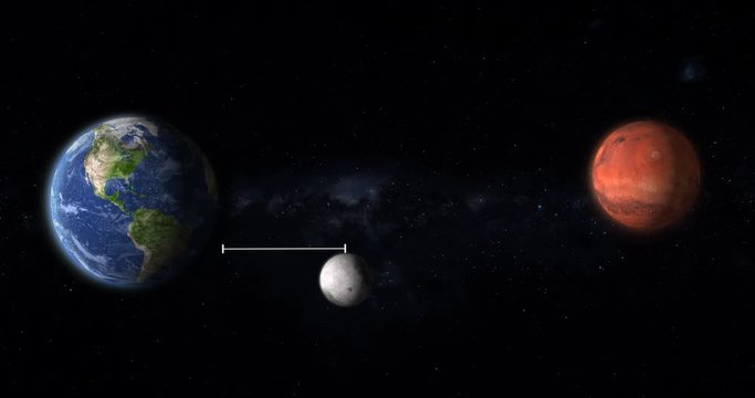 earth mars moon planets infographic distance animation, some elements of this image furnished by Nasa