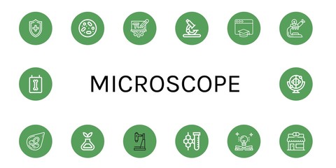 Set of microscope icons