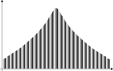 Bell shape graph (Normal Distribution Graph)
