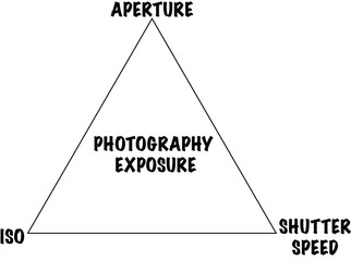 Photography exposure triangle.