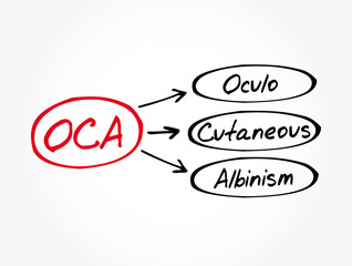 OCA - Oculo Cutaneous Albinism acronym, concept background