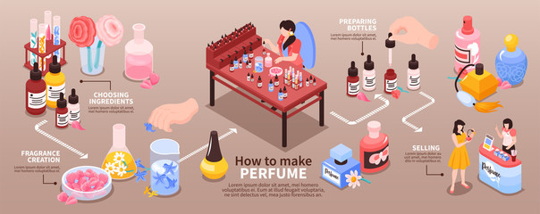 Perfume Isometric Infographics