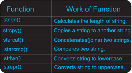 Function in C Programming Language infographics