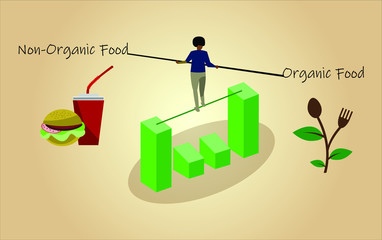 balance between organic and non-organic food. A woman who sits on top of a chart and tries to keep her balance. hamburger and coke dring on the left and organic food illustration on the right