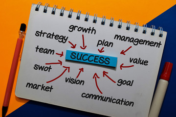 Success on sticky note with keywords isolated on office desk. Chart or mechanism concept.