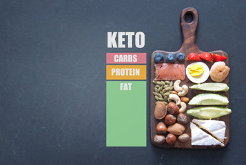 Keto low carb diet foods