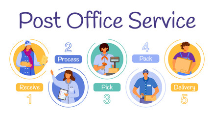 Post office service vector infographic template. Delivery process. Receiving package, parcel. Poster, booklet page concept design with flat illustrations. Advertising flyer, leaflet, info banner idea