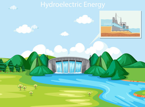 Scene showing hydroelectric energy with dam