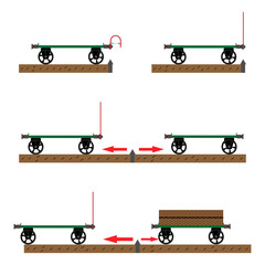 A visual experience in school physics. The mass of bodies. Newton's Second Law of Motion