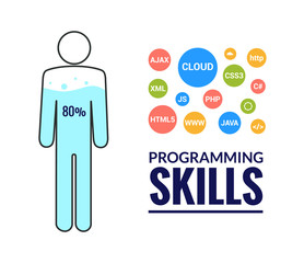 Programmer flat design graphic illustration. Computer geek programming software training website banner concept
