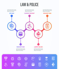 Law and police infographics template with copy space. Policeman, judge, prosecutor, lawyer, court, prison, fingerprint, conviction, evidence flat line icons. Vector illustration.