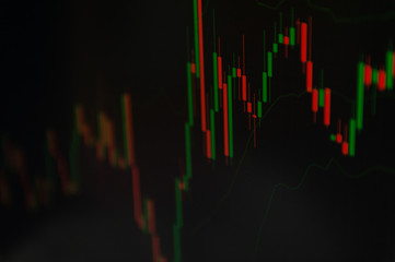 Candlesticks chart, bollinger band