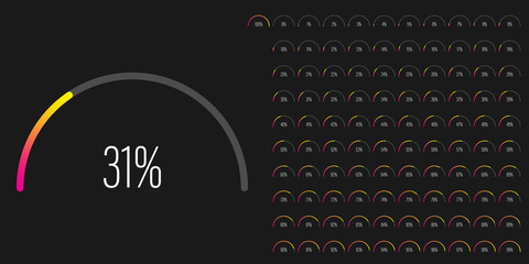 Fototapeta na wymiar Set of semicircle percentage diagrams meters from 0 to 100 ready-to-use for web design, user interface UI or infographic - indicator with gradient from magenta hot pink to yellow