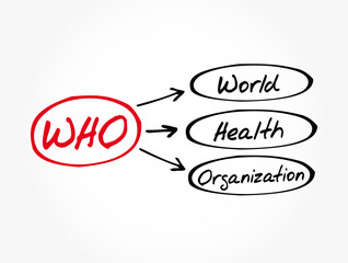 WHO - World Health Organization acronym, concept background