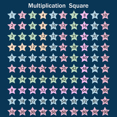 Multiplication table in the form of colored stars on a dark blue background, the shape of the table is square, vector