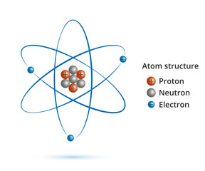 Structure of the nucleus of the atom: protons, neutrons, electrons and gamma waves.  Vector model of atom. - obrazy, fototapety, plakaty