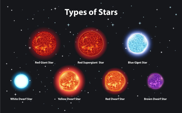 Different types of stars in dark space