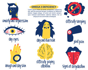 Hand drawn Omega 3 fatty acids deficiency: dry eyes, hair, skin, anxiety and depression, joint pain, signs of dehydration. Vector illustration is for pharmacological l or medical poster, brochure.