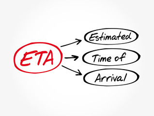 ETA - Estimated Time of Arrival acronym, business concept background