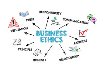 Business Ethics. Trust, Reputation, Communication and Relationship concept