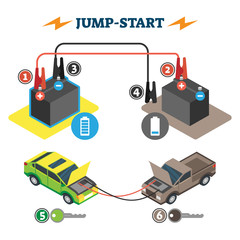 Jump start vector illustration. Empty vehicle battery help process steps.