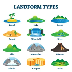 Fotobehang Landform types vector illustration. Labeled geological educational scheme. © VectorMine