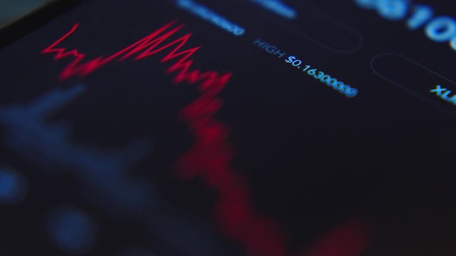 A graph showing the increase and decrease of the stock market numbers - Selective focus