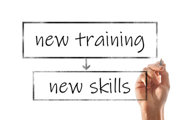 new skills and training concept