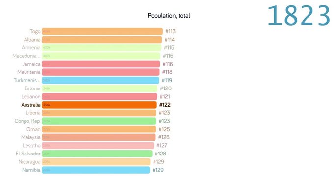 Armenia population. Population of Armenia. Population in Armenia. chart. graph. rating. total. pyramid. density. growth rate. 2019. 2018. 2017. 2015. 2014. 2011. 2010. 2000.