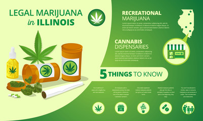 infographic marijuana legalization status in Illinois United States