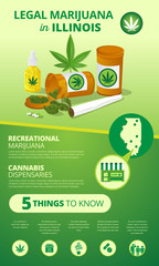 infographic marijuana legalization status in Illinois United States