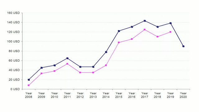 Double line chart with comparison. Business data analysis in software.