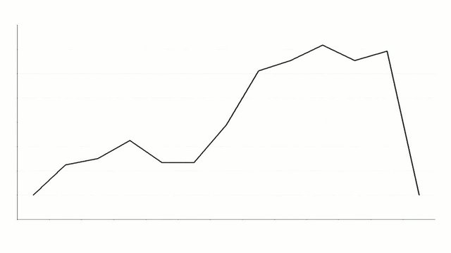 Line graph with growing numbers. Evaluation of datas.