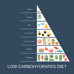 Healthy food concept