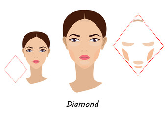 Contour and makeup highlights. Contour shape of the diamond face make-up. Fashion Illustration. Flat design. Vector illustration