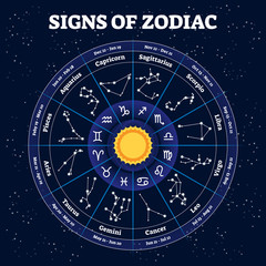 Zodiac vector illustration. Traditional horoscope signs and time segments.