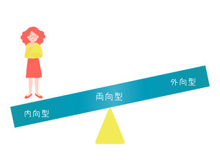 introvert extrovert scale