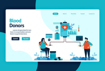 Vector flat illustration template of Blood donation and Charity. June 14 in blood donor day, medical check-up awareness, Transfusion in hospital. for banner, landing page, web, website, mobile apps
