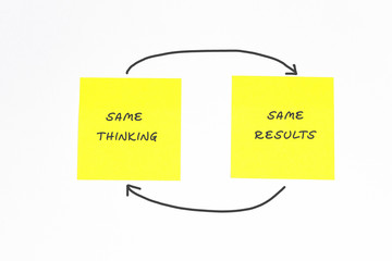 Same thinking, same result text on sticky note - business concept